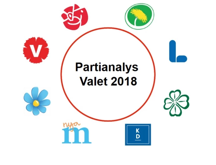 Funktionsrätt Sveriges partianalys inför valupptakten