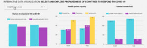COVID-19: Ny data från UNDP visar på enorma skillnader i länders förmåga att hantera och återhämta sig från krisen 9
