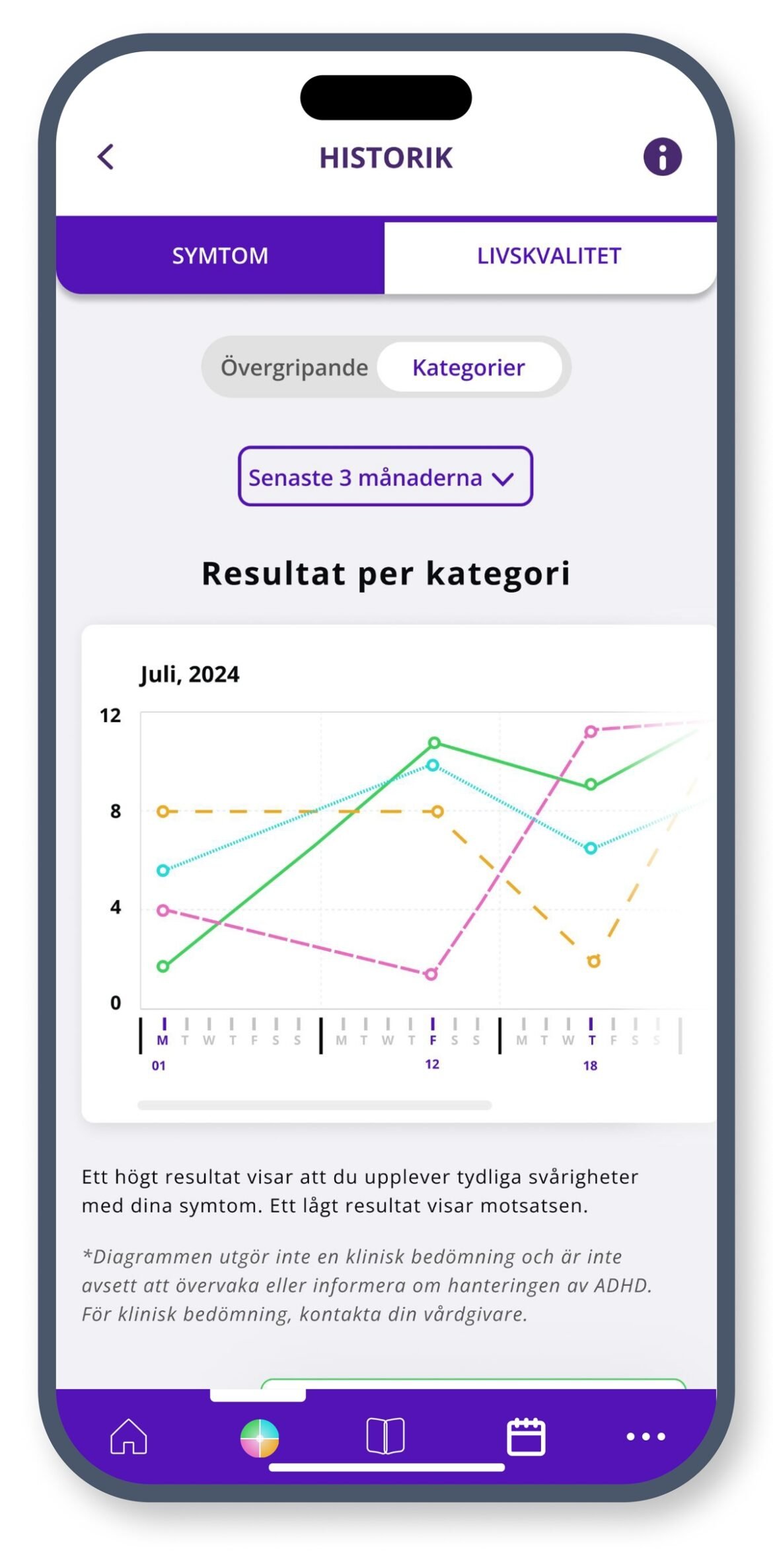 Ny ADHD-app ska underlätta för personer som lever med ADHD