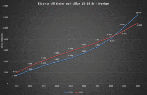 1100 tjejer till sjukhus efter överdoser av ”ADHD-preparat” i självdestruktivt syfte 1100 tjejer till sjukhus efter överdoser av ”ADHD-preparat” i självdestruktivt syfte