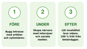 Synlighet före eventet avgör vilka möten som sker på eventet